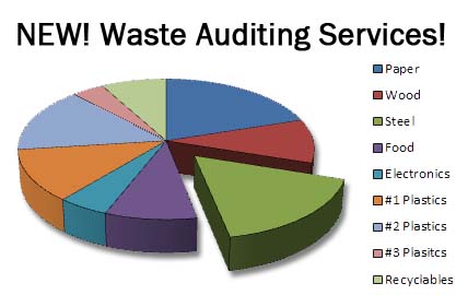 New Waste Auditing Services, Image of a Pie Chart